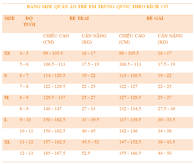 bảng size quần áo trẻ em trung quốc theo kích cỡ.png